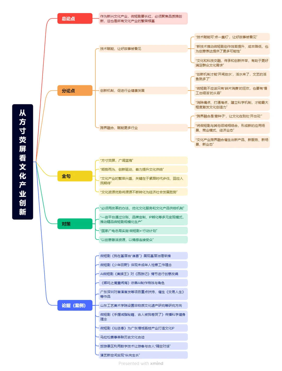 人民日报文章每日精读✔——文化产业创新