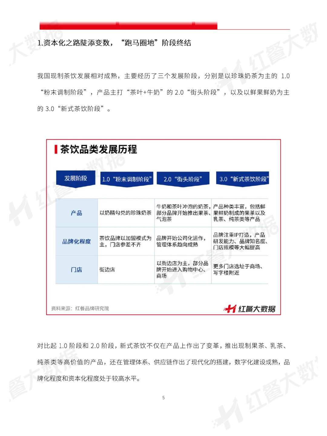29页报告读懂 | 2023中国茶饮发展报告