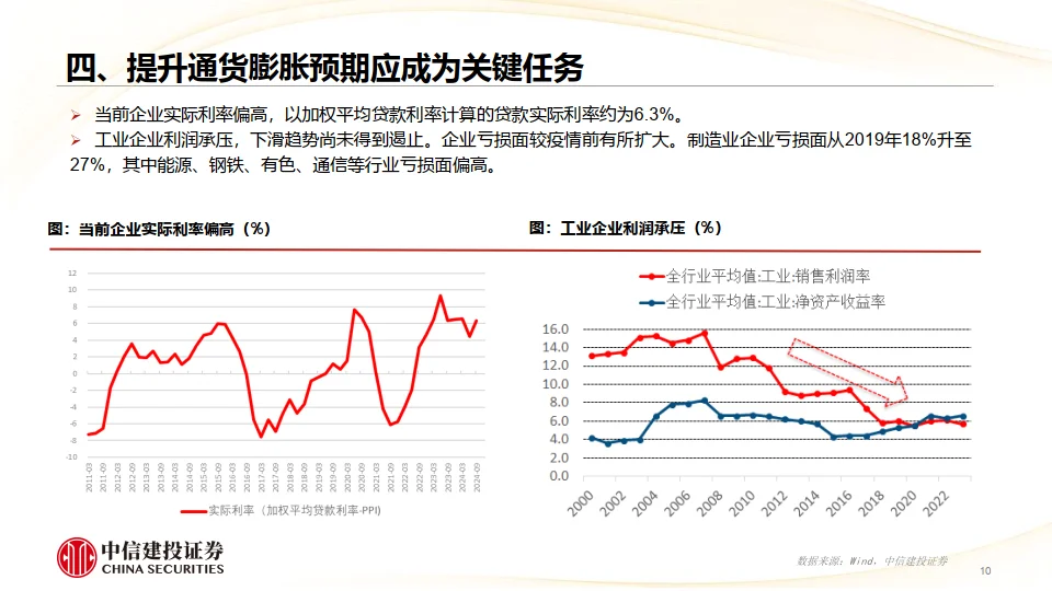 2025年宏观经济十大展望