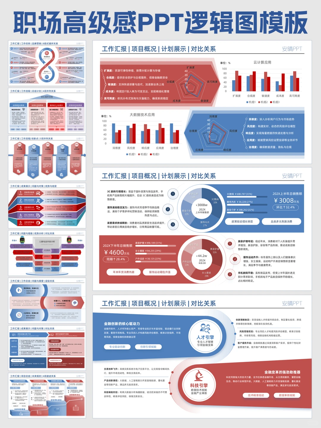 年度汇报数据对比ppt逻辑图