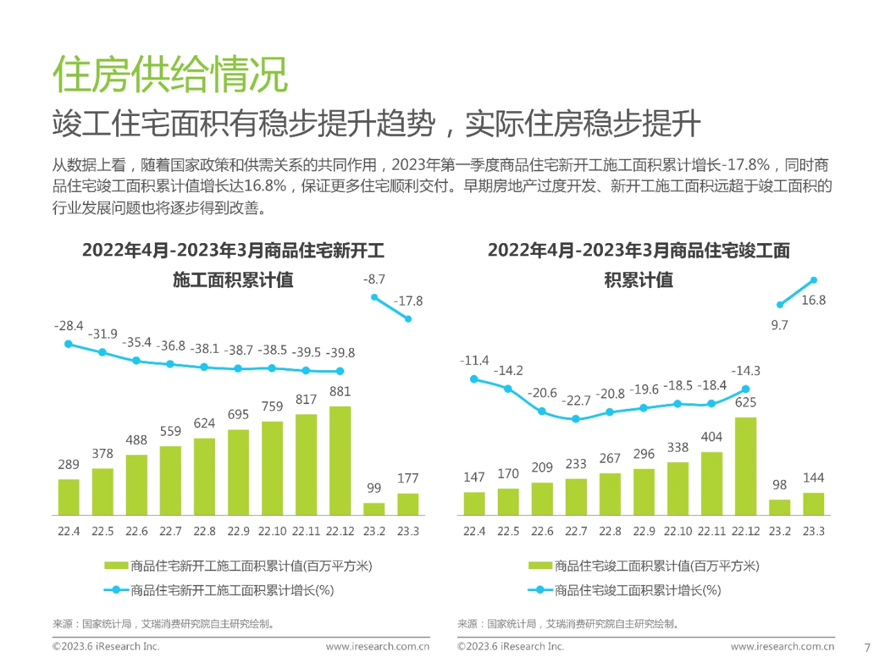 2023年中国房地产行业洞察报告