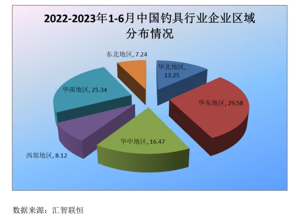 钓具行业市场研究与发展前景报告
