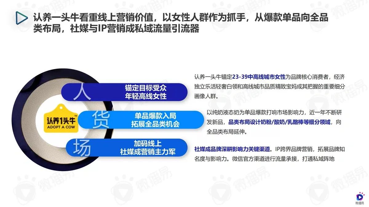 品牌分析|认养一头牛 乳品竞争下的新锐突围
