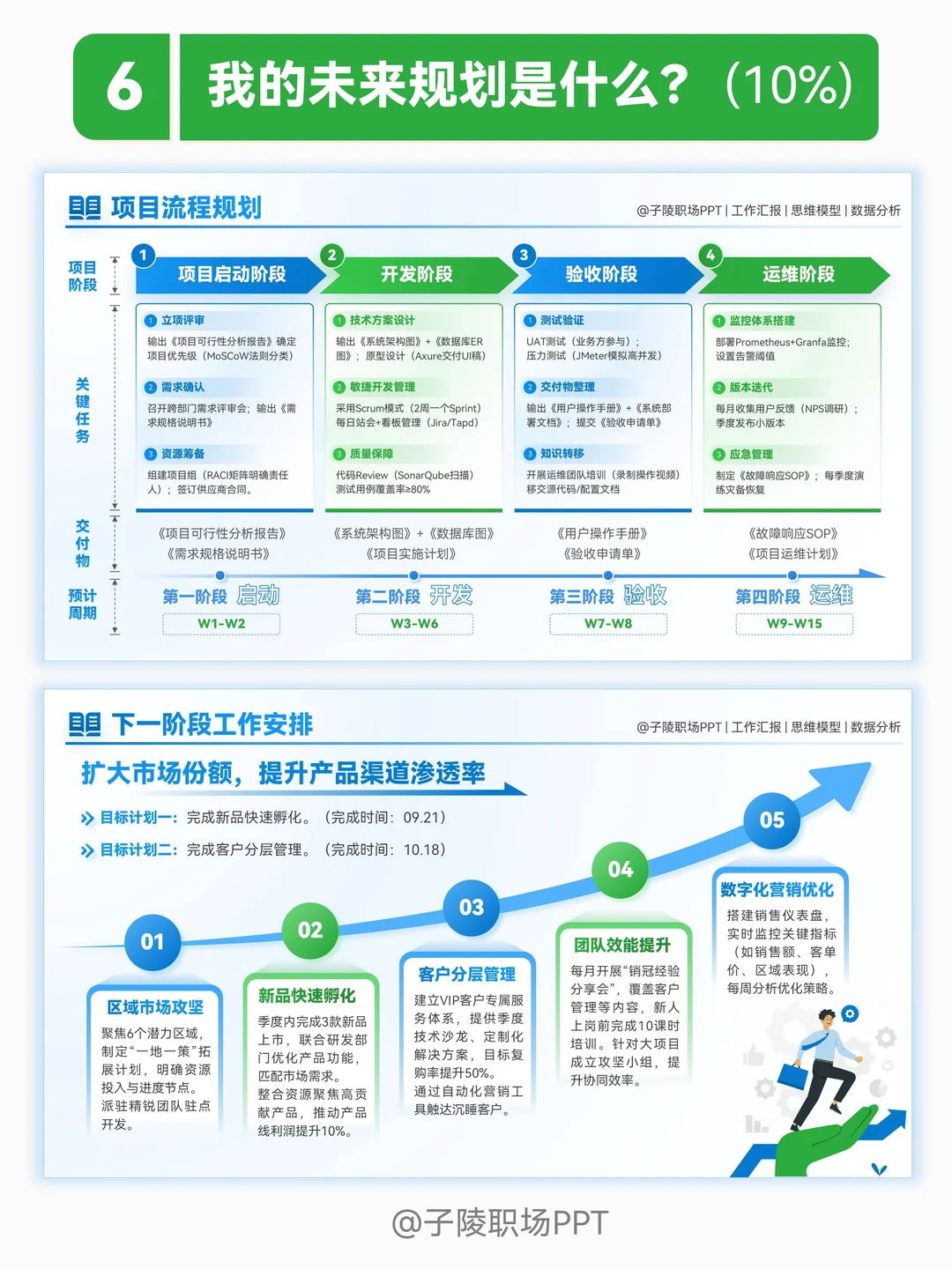 述职PPT汇报这样做，6步证明这一年工作成果