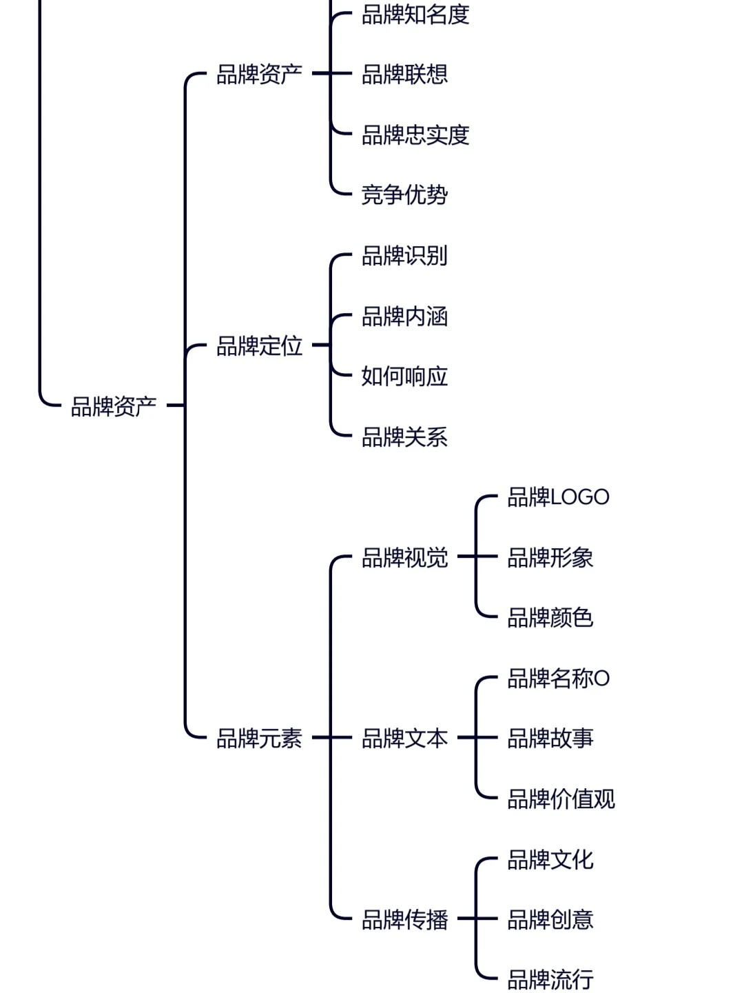 品牌分析框架｜4步做好品牌分析