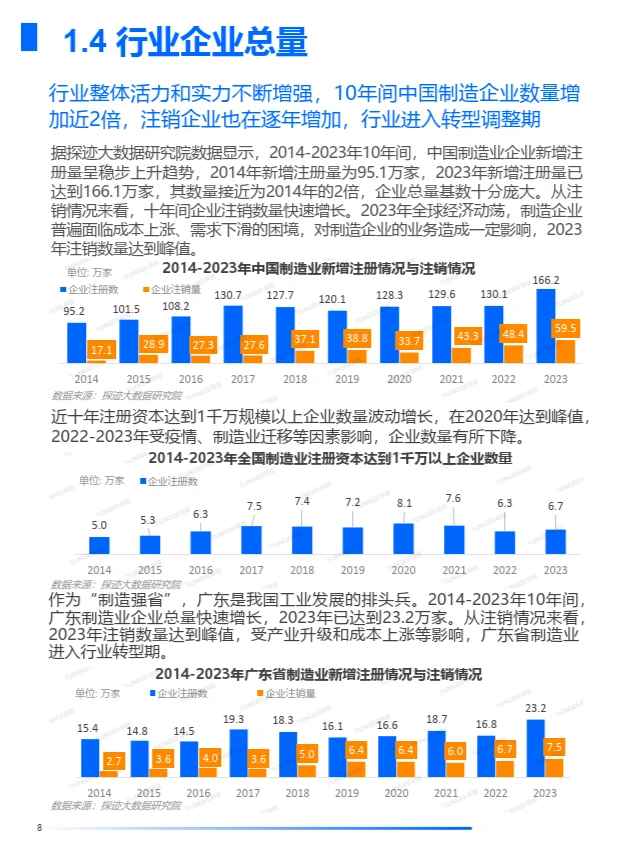 2024年中国制造业发展趋势报告