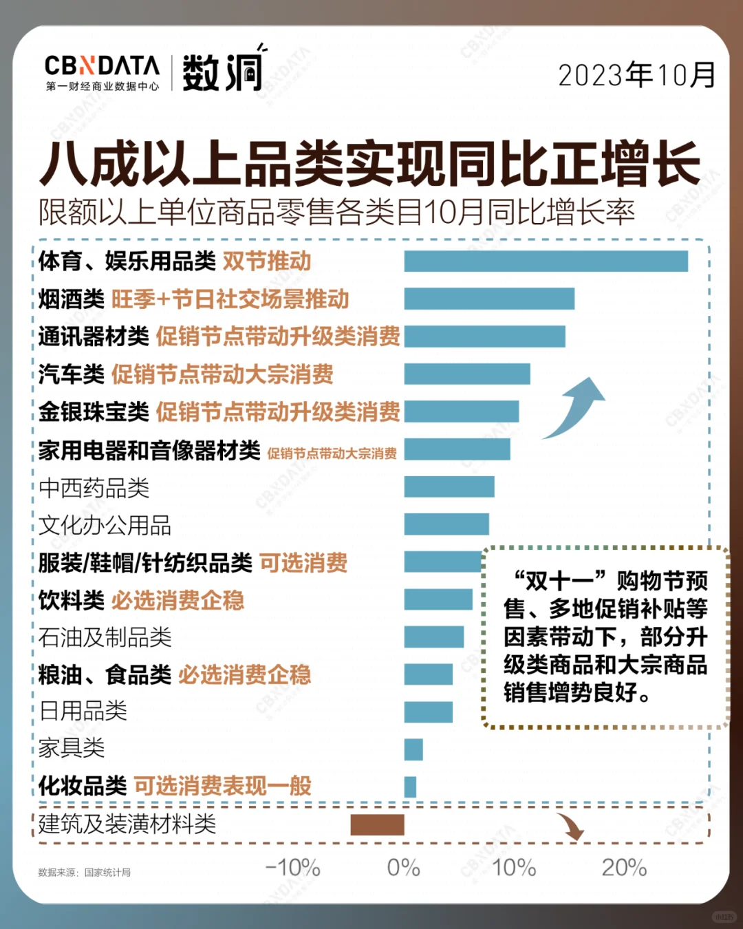 10月社零略超预期，为何依然喜忧参半？?