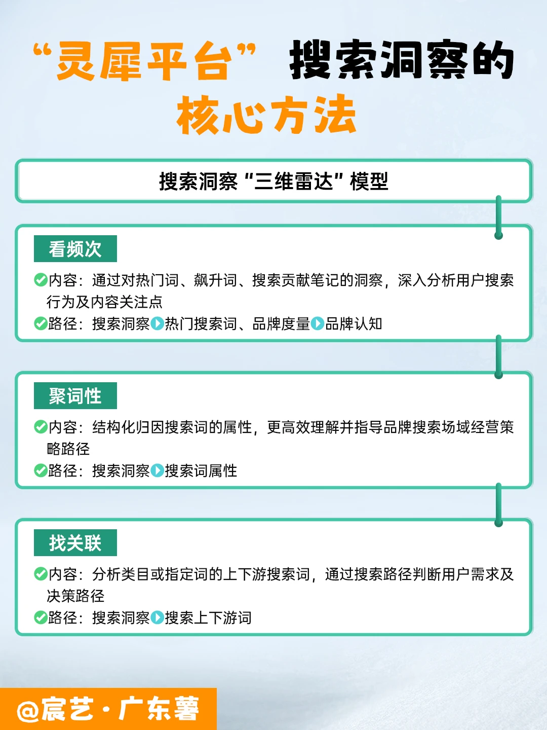 新手商家别迷茫✨「灵犀平台」指南请收好