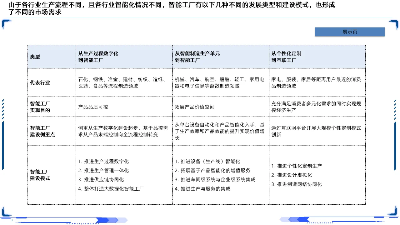 63PPT | 工业互联网智能制造深层剖析培训