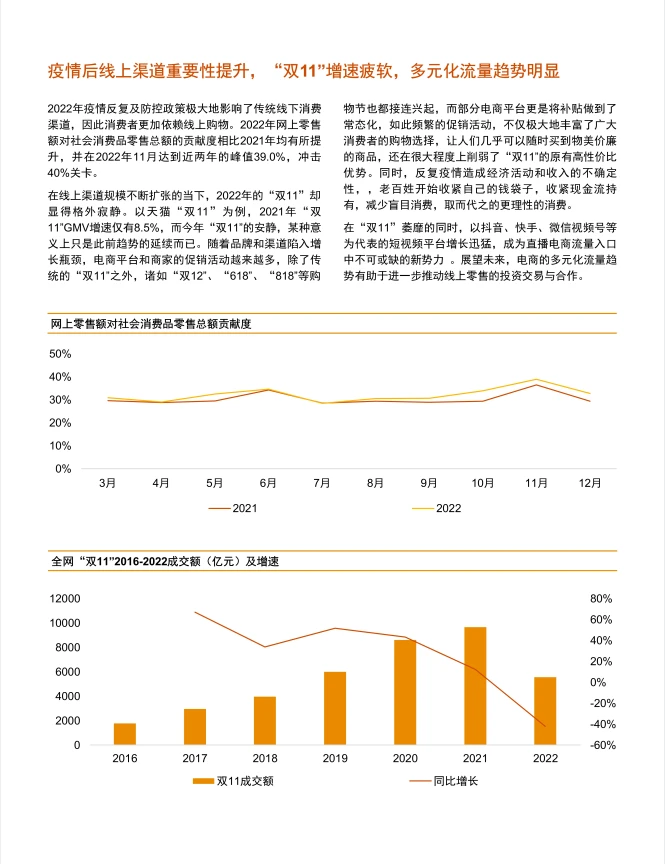 中国消费行业:2022年回顾及2023年展望