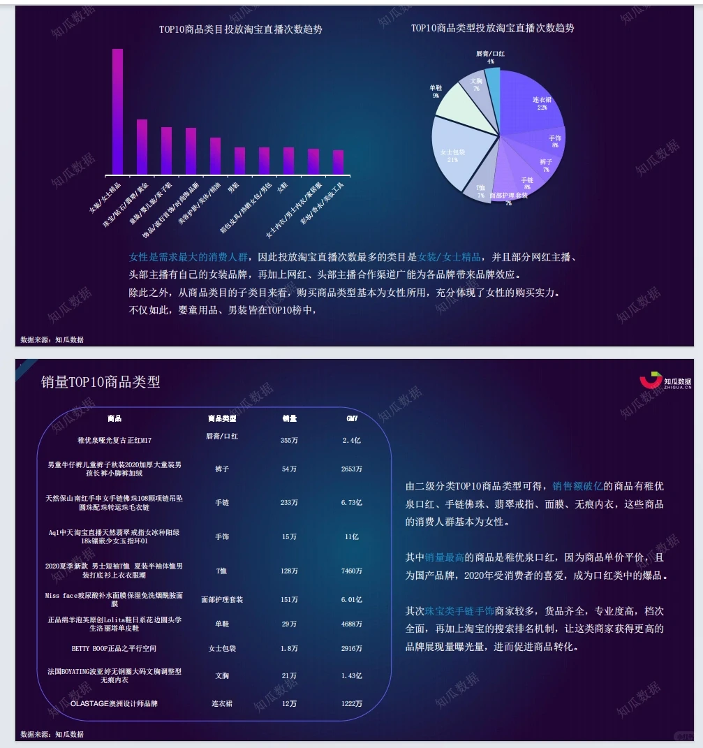 第2天|每天分享一份数据分析报告（2/15）