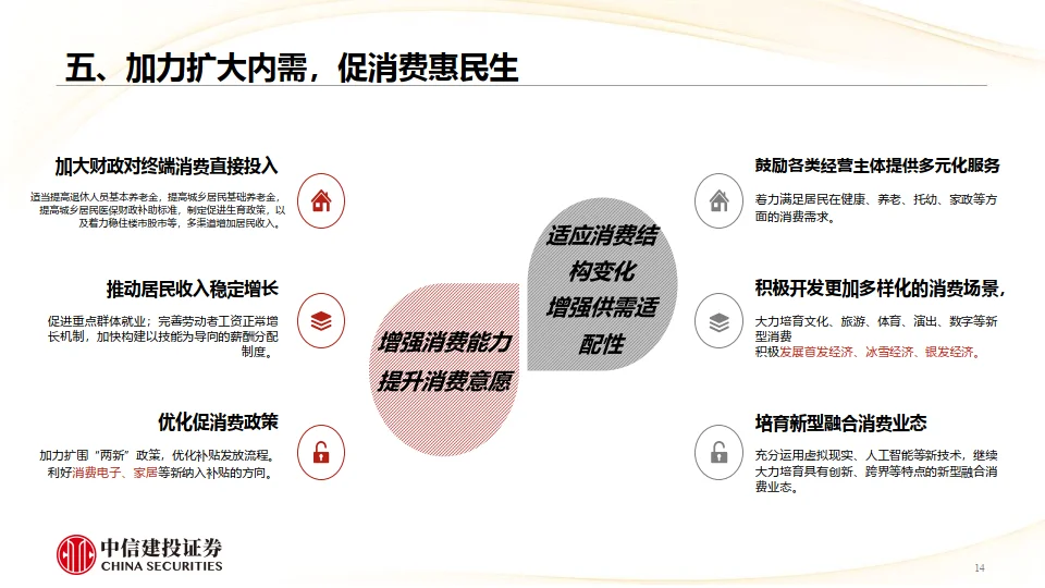 2025年宏观经济十大展望