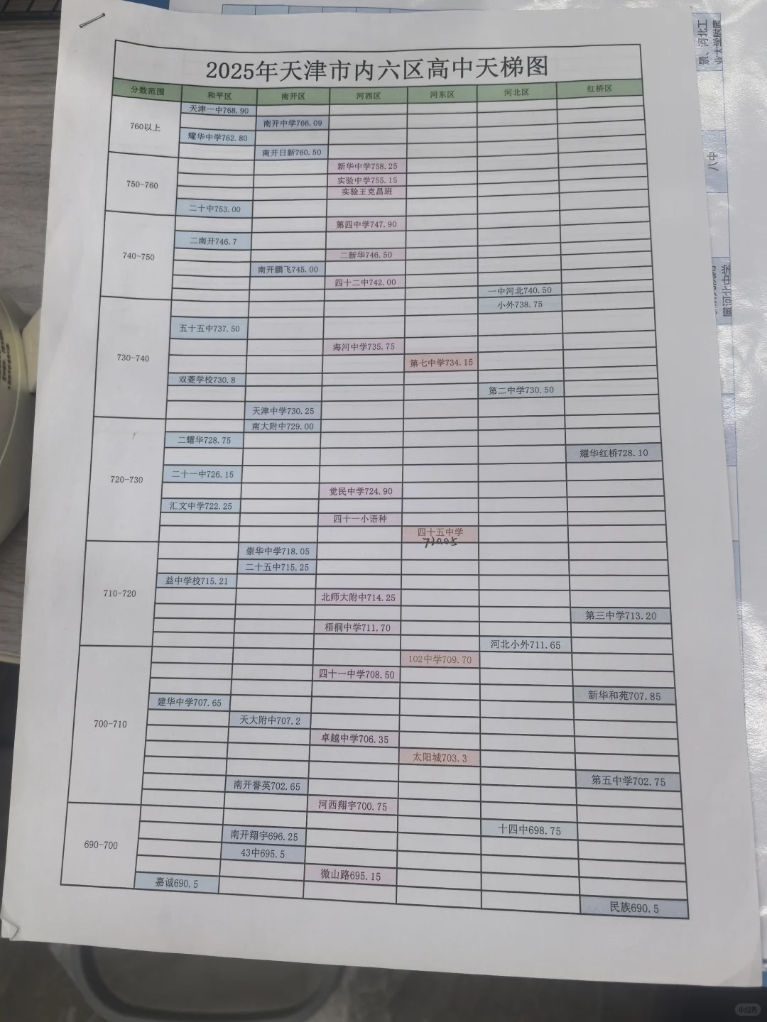 地产人换行业去了哪里