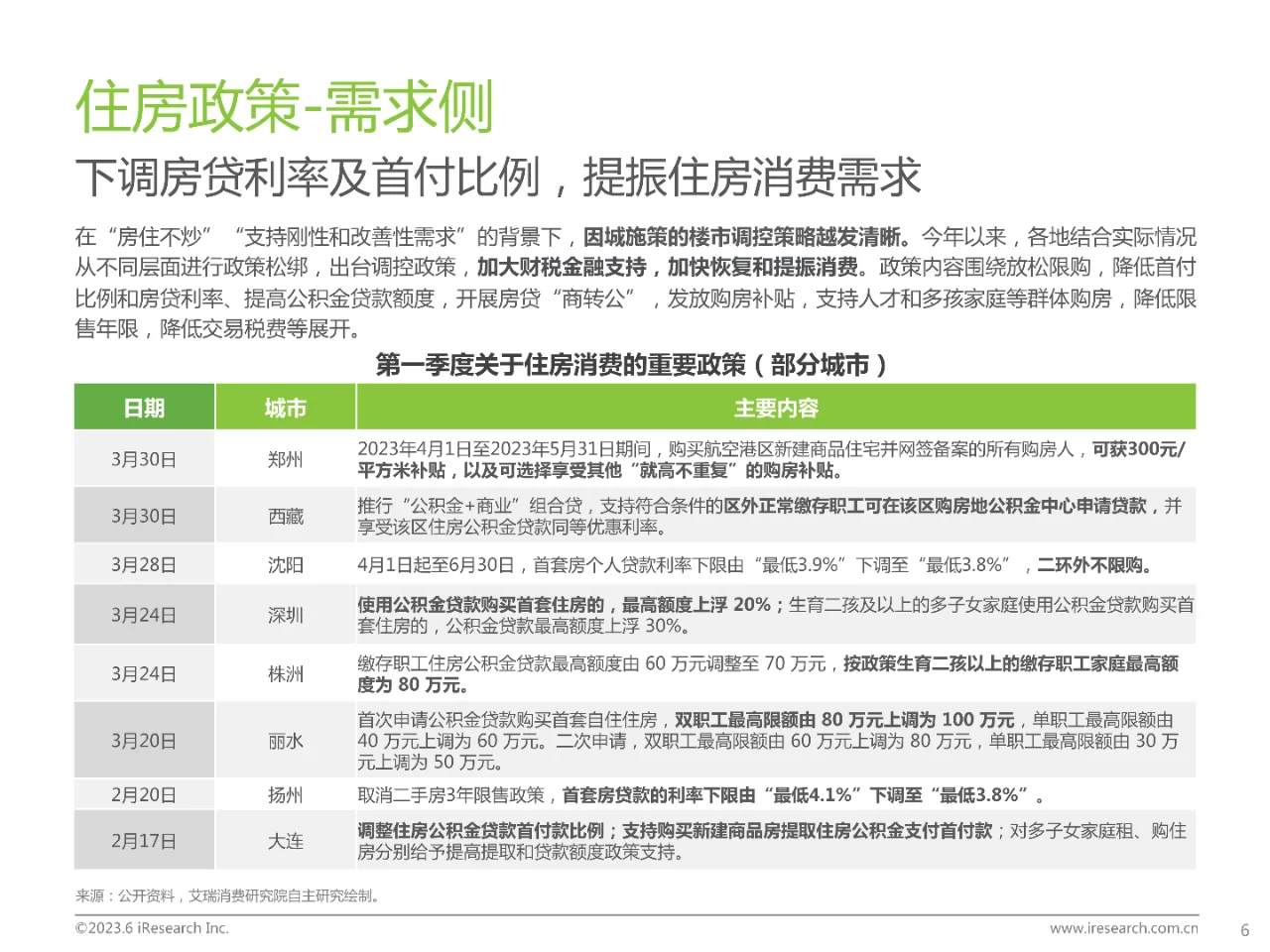 2023年中国房地产行业洞察报告