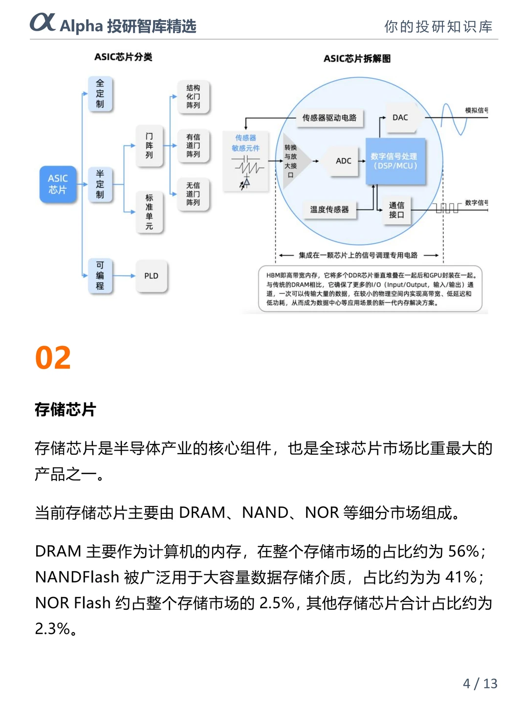 国产芯片崛起!五大核心赛道干货整理