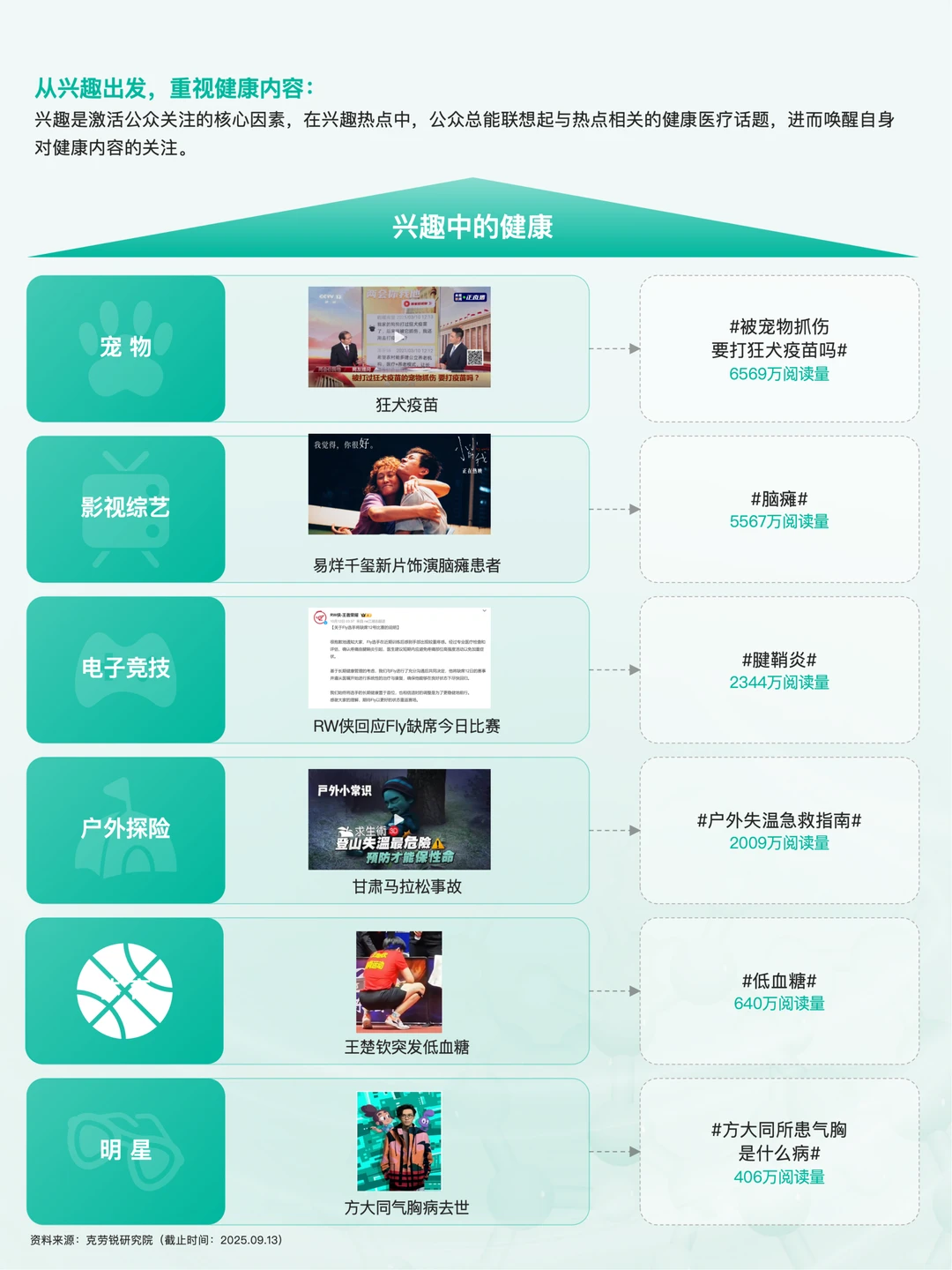 2025年健康医疗 内容消费趋势洞察