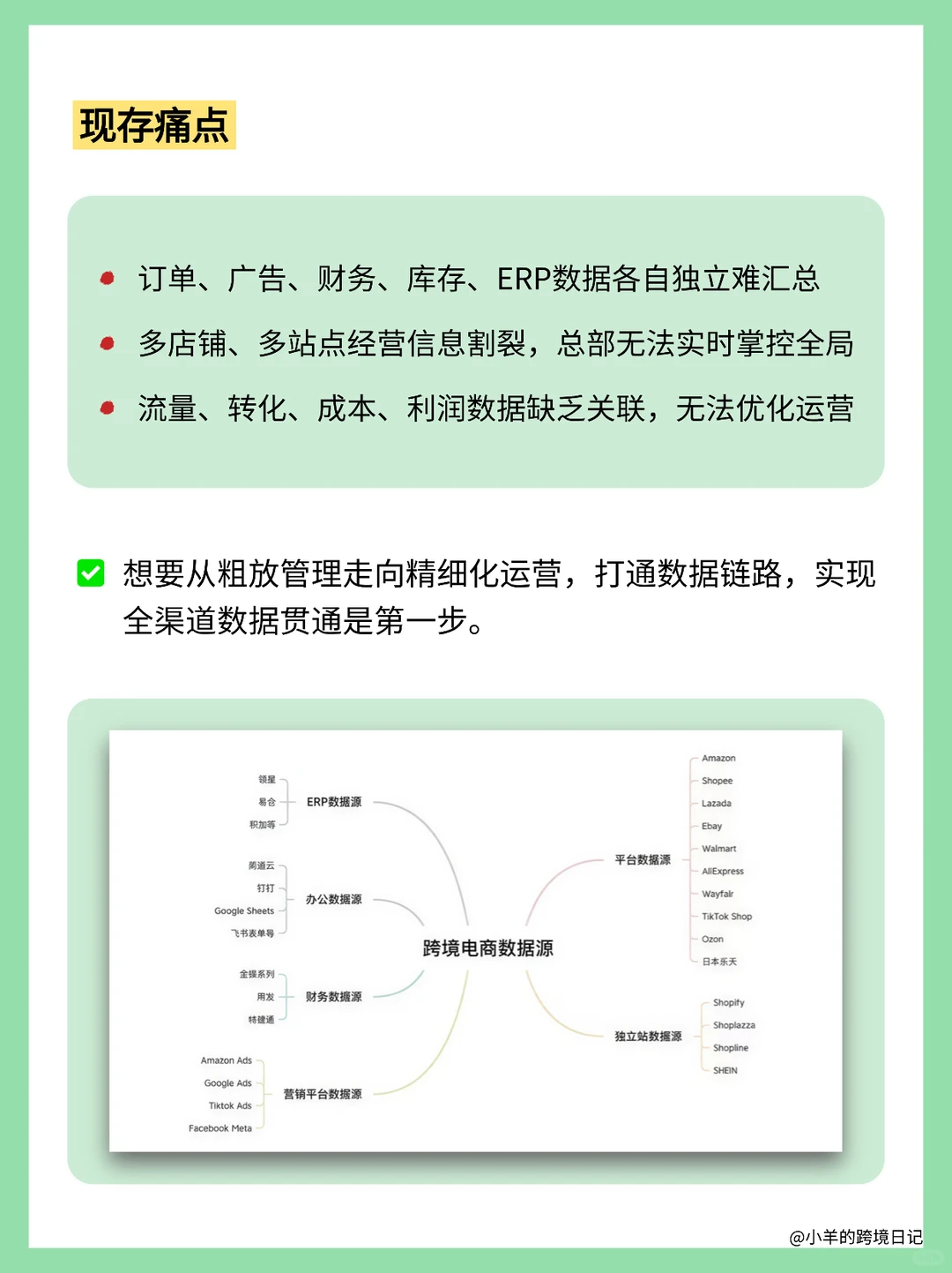 跨境卖家必看:五大维度数据源直连攻略
