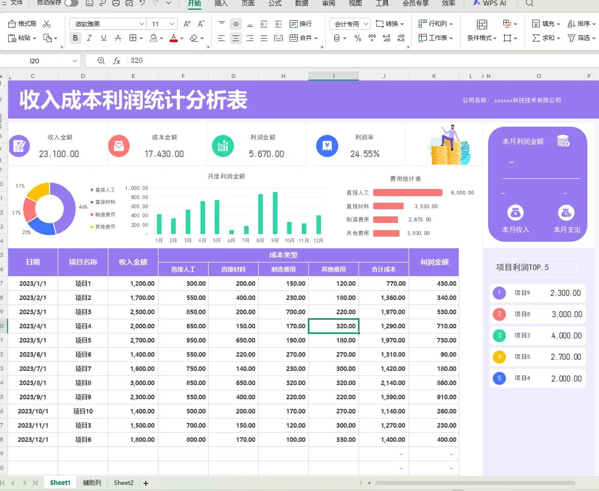 这么漂亮的利润分析表格，我不允许你没有