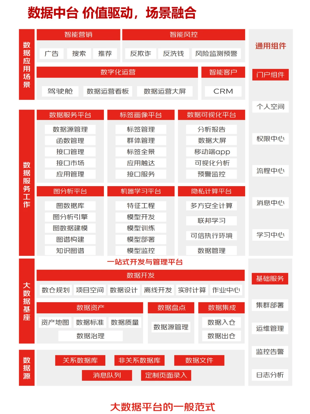企业供应链数智化转型标杆,必看!(一)