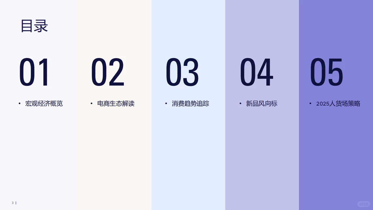 ?2024电商消费趋势报告