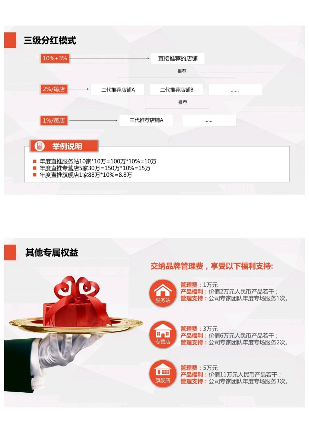 新零售商业模式