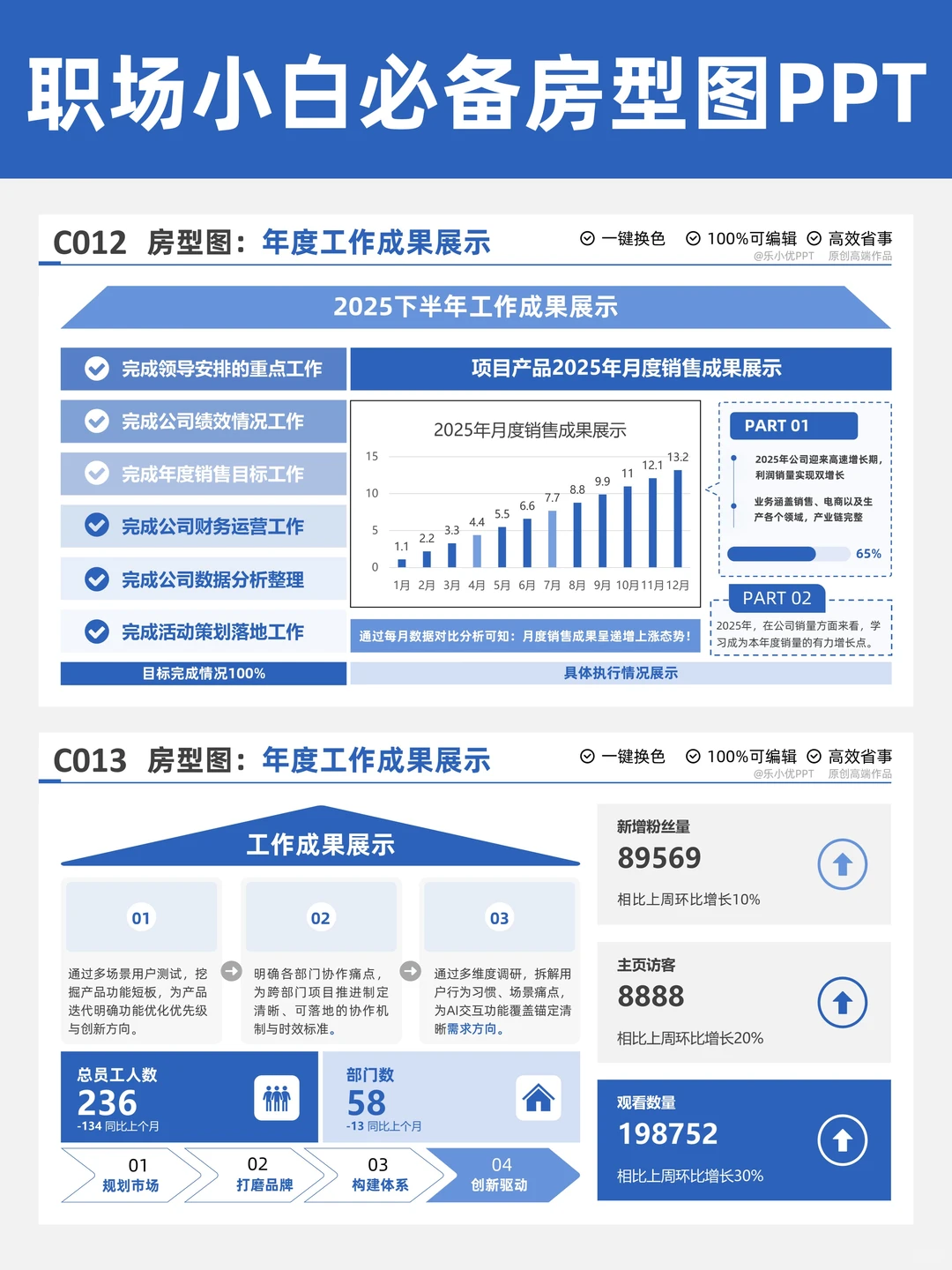 年终汇报不加班!6种排版,新手也能秒上手