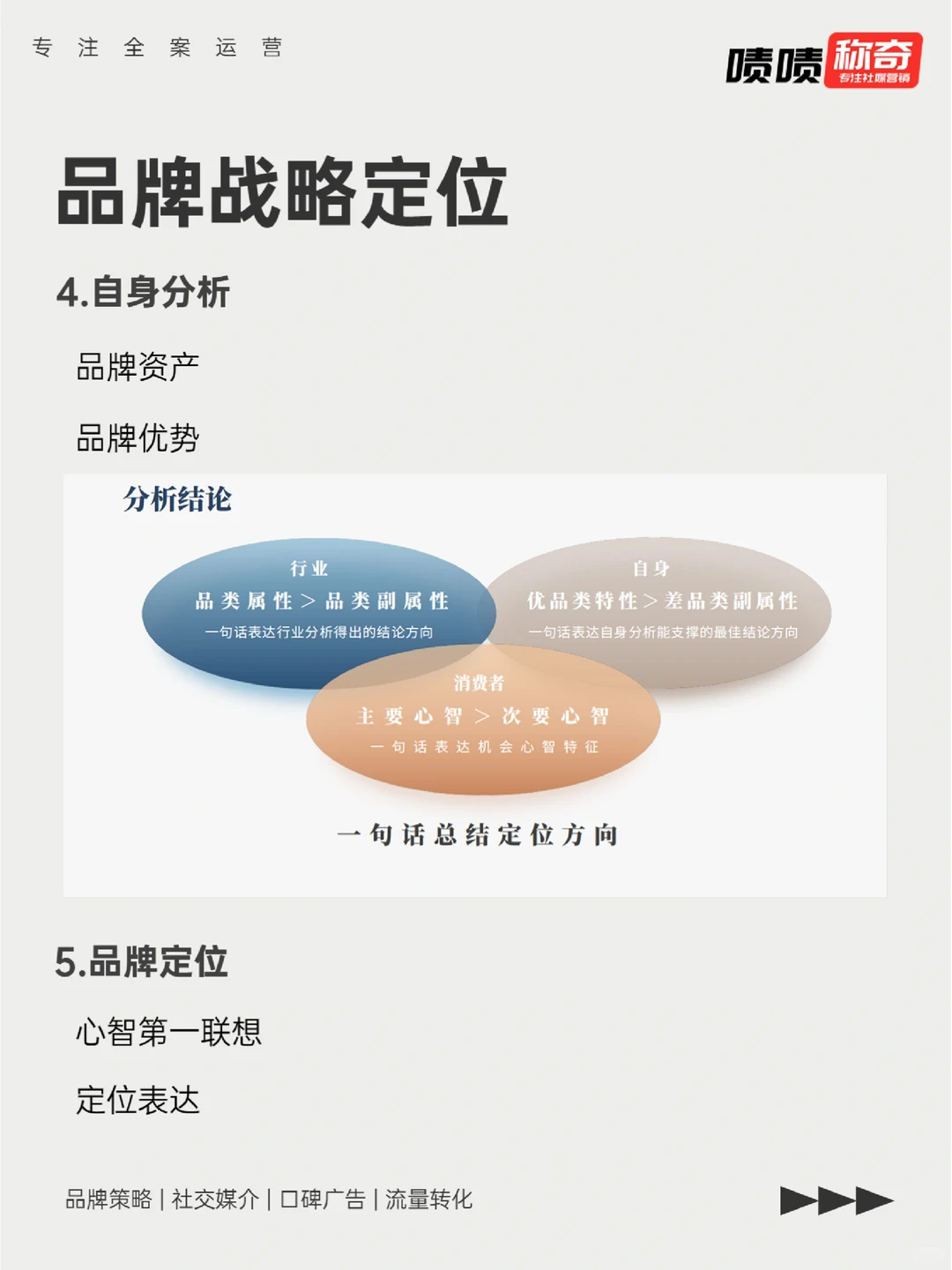 超详细干货❗?品牌战略定位模板方案❗