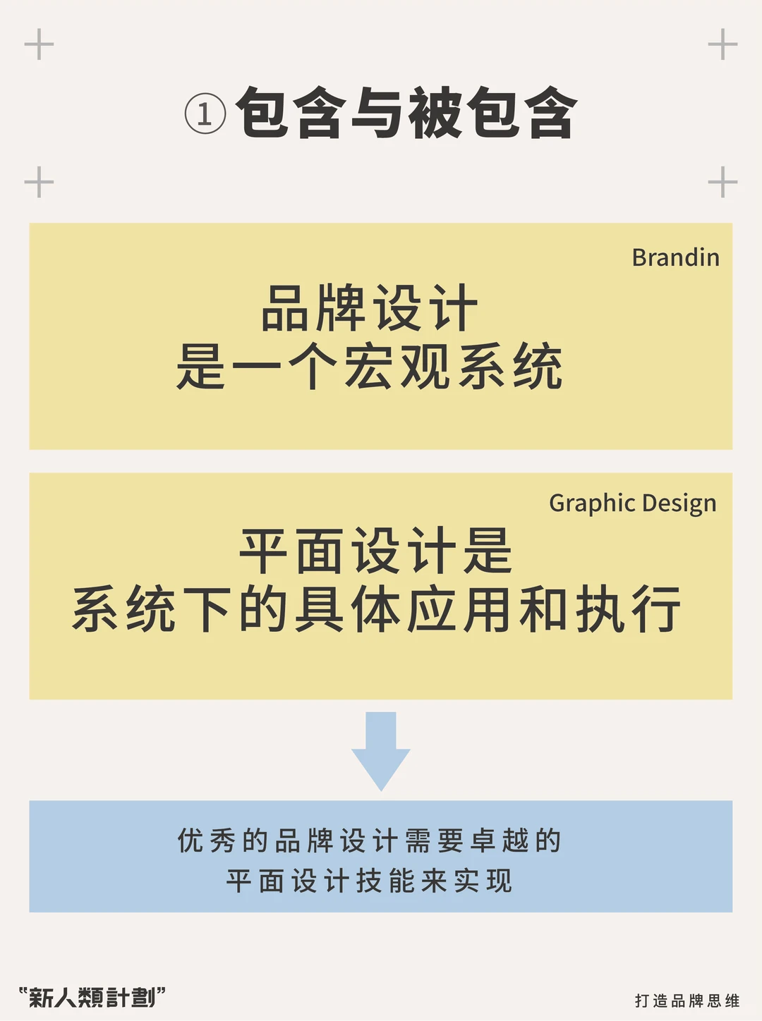 品牌设计师≠平面设计师