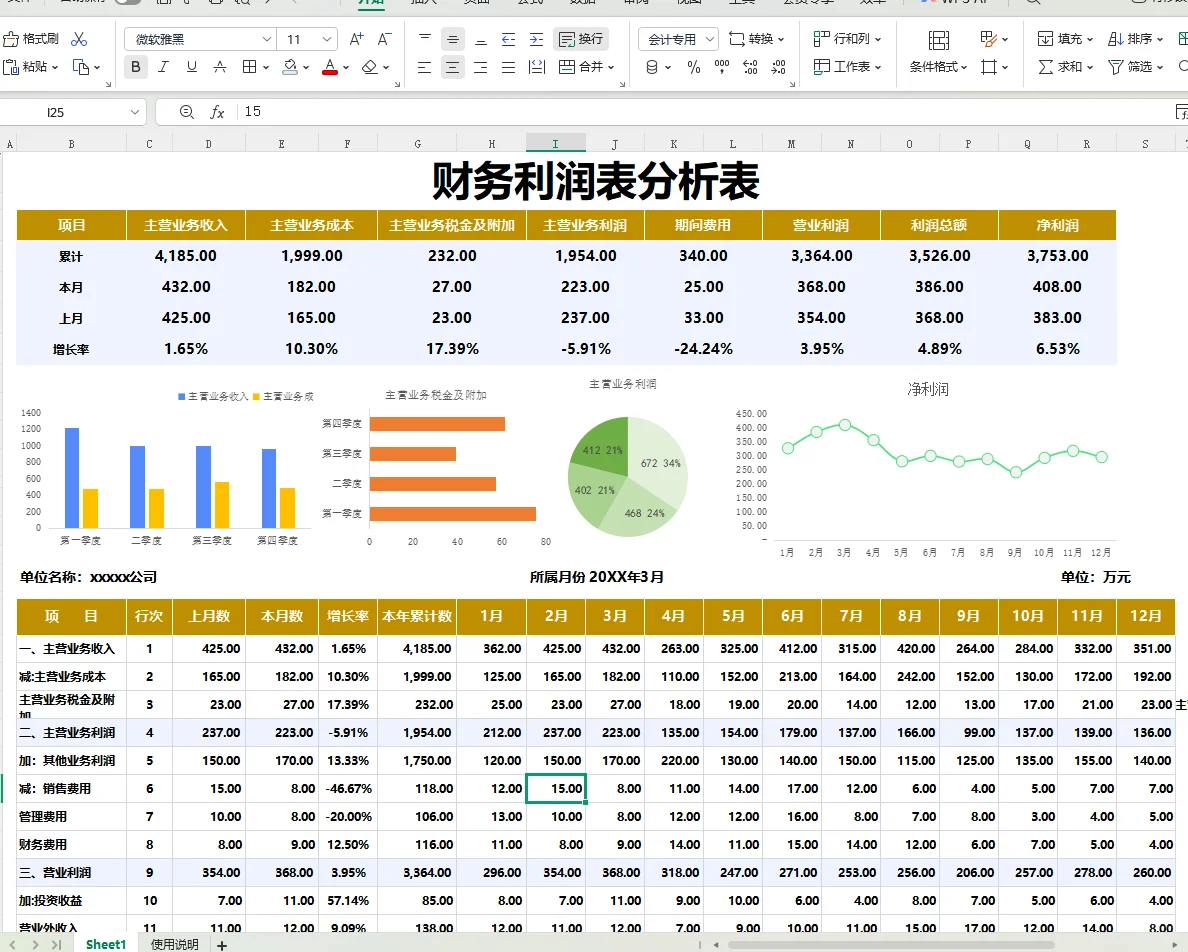 这么漂亮的利润分析表格，我不允许你没有