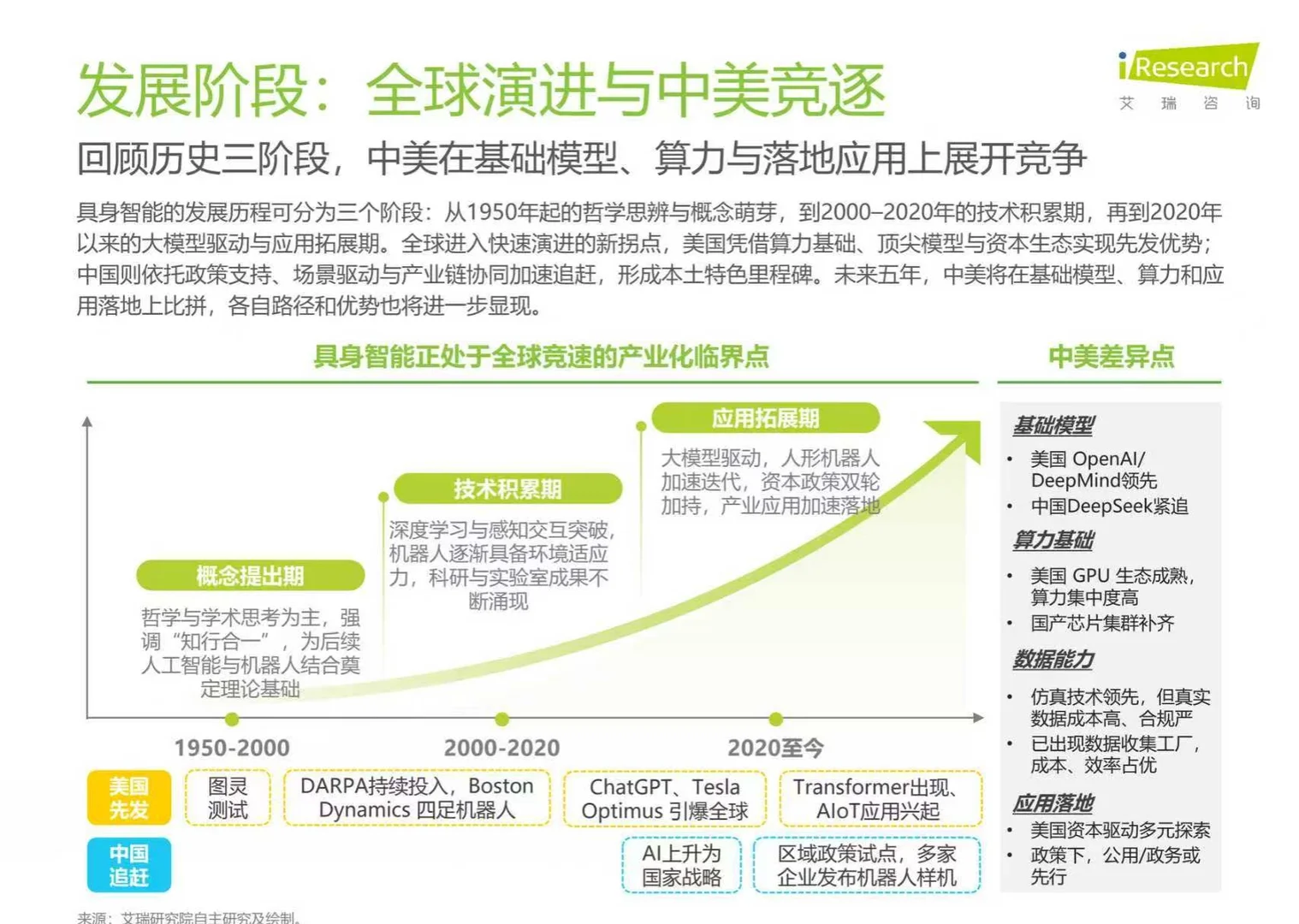 2025年中国商用具身智能白皮书