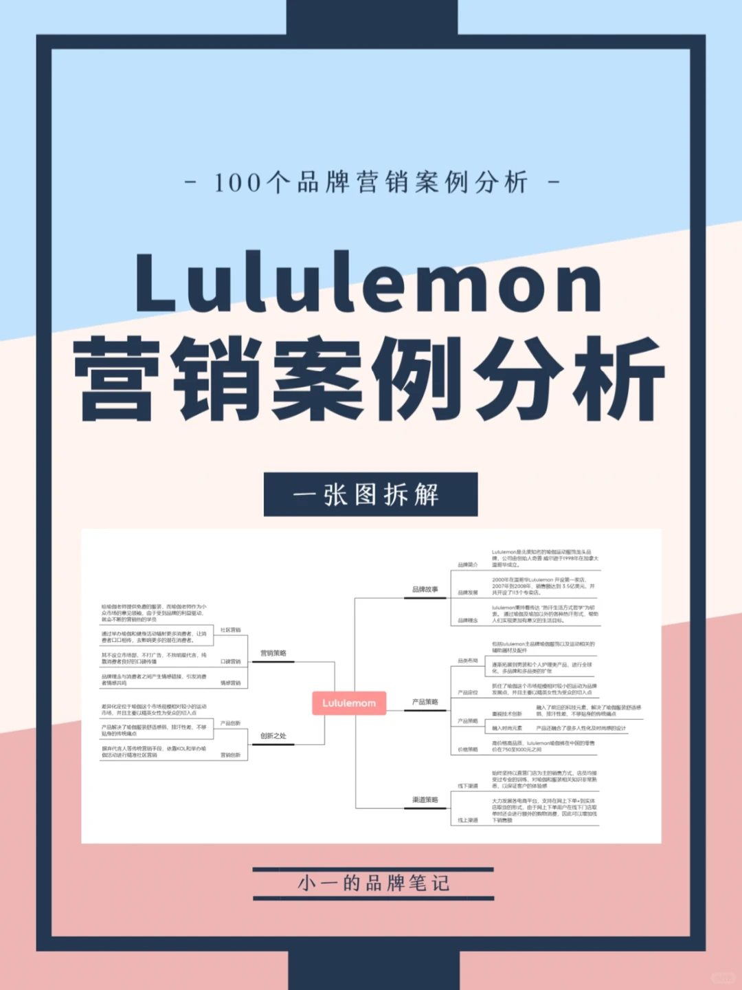 Lululemon品牌营销案例分析|一张图拆解