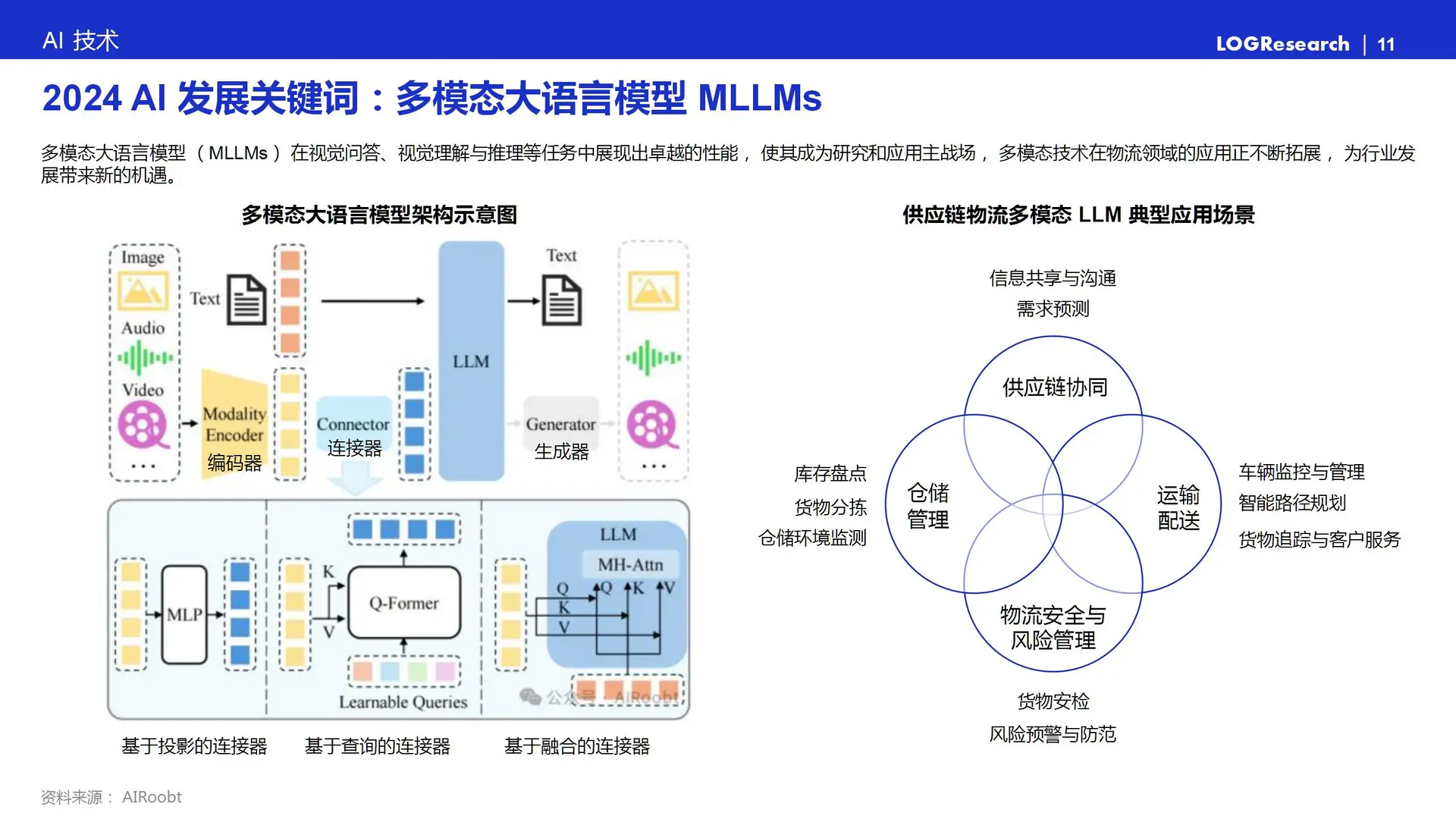 中国供应链物流科技报告:智能大脑创新发展