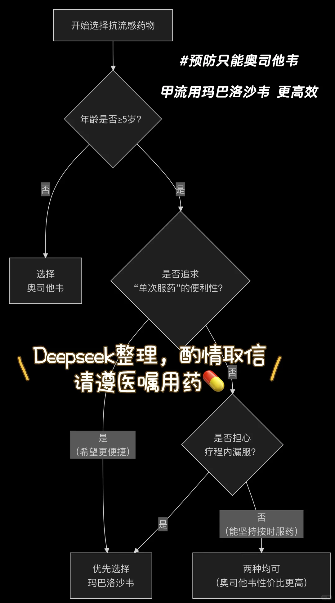 全国流感阳性率近45%,甲乙流新冠区别