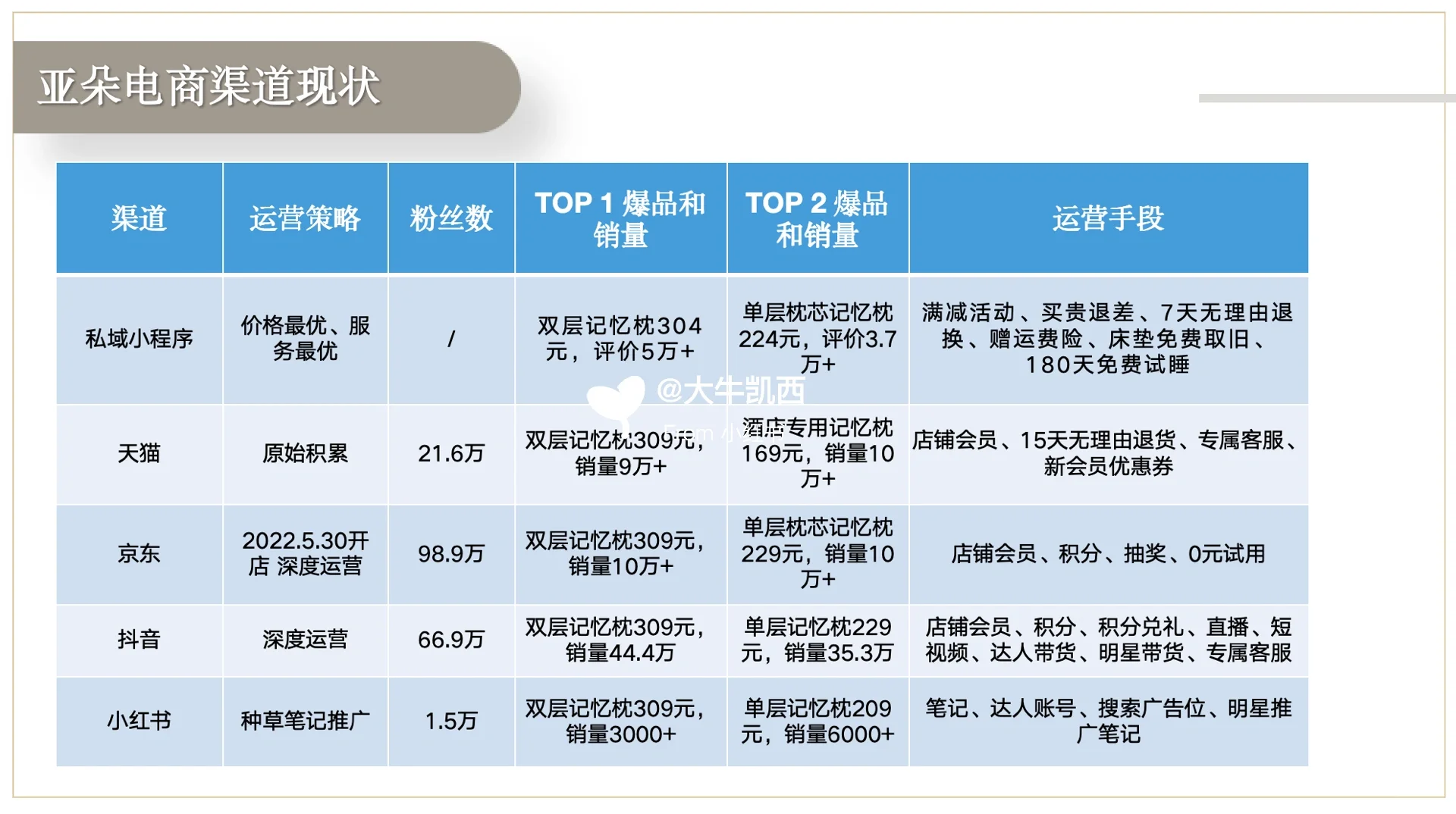 酒店品牌营销案例|亚朵场景零售品牌拆解(下