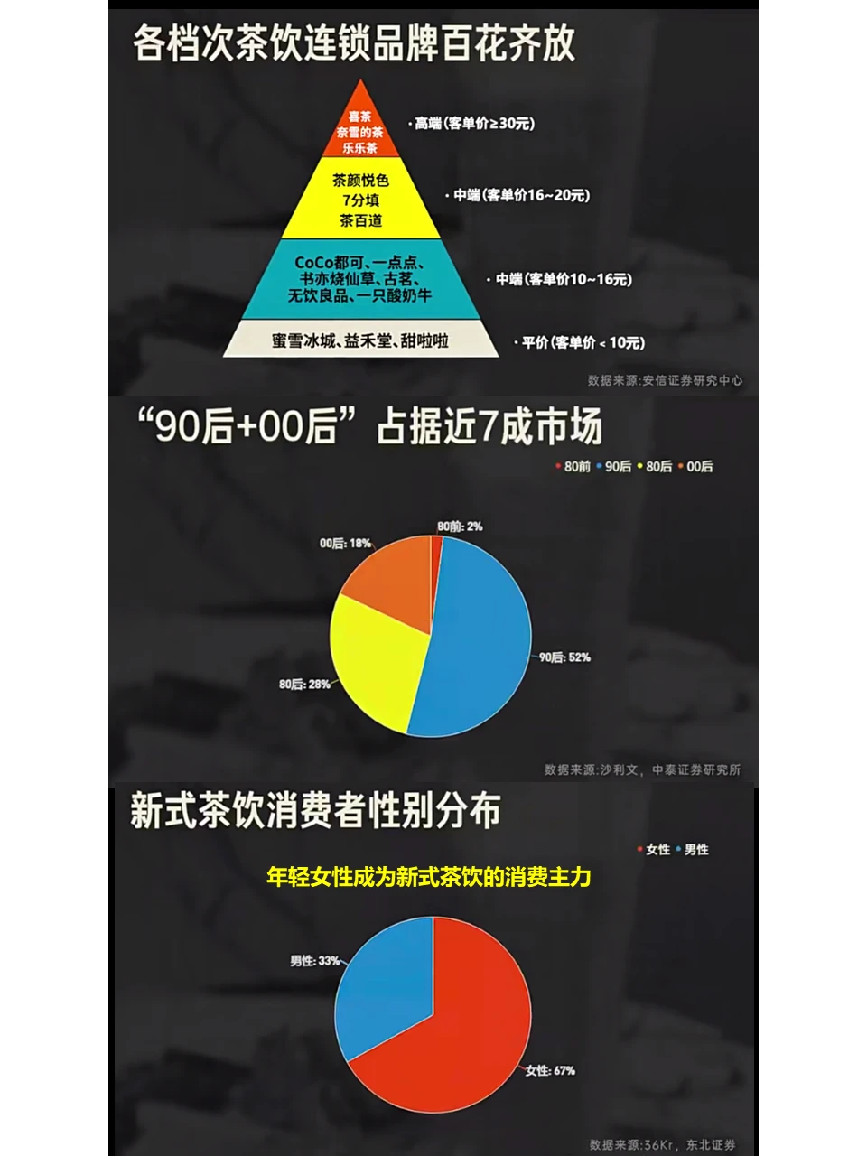 新式茶饮（奶茶）行业分析