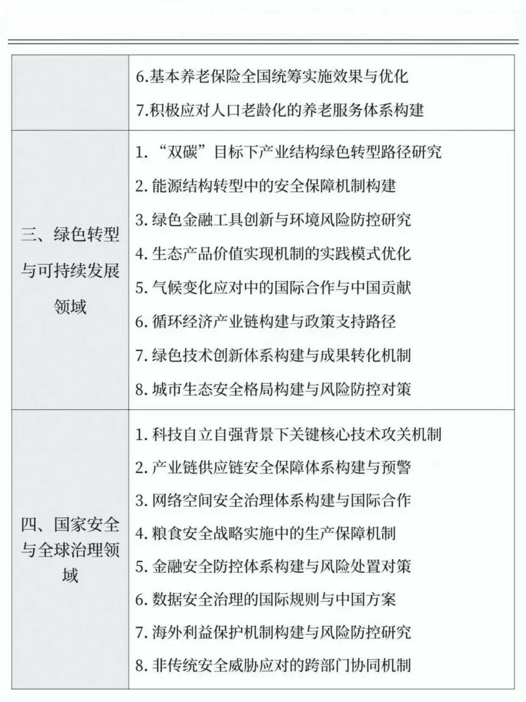 必看！2026课题申报热门话题