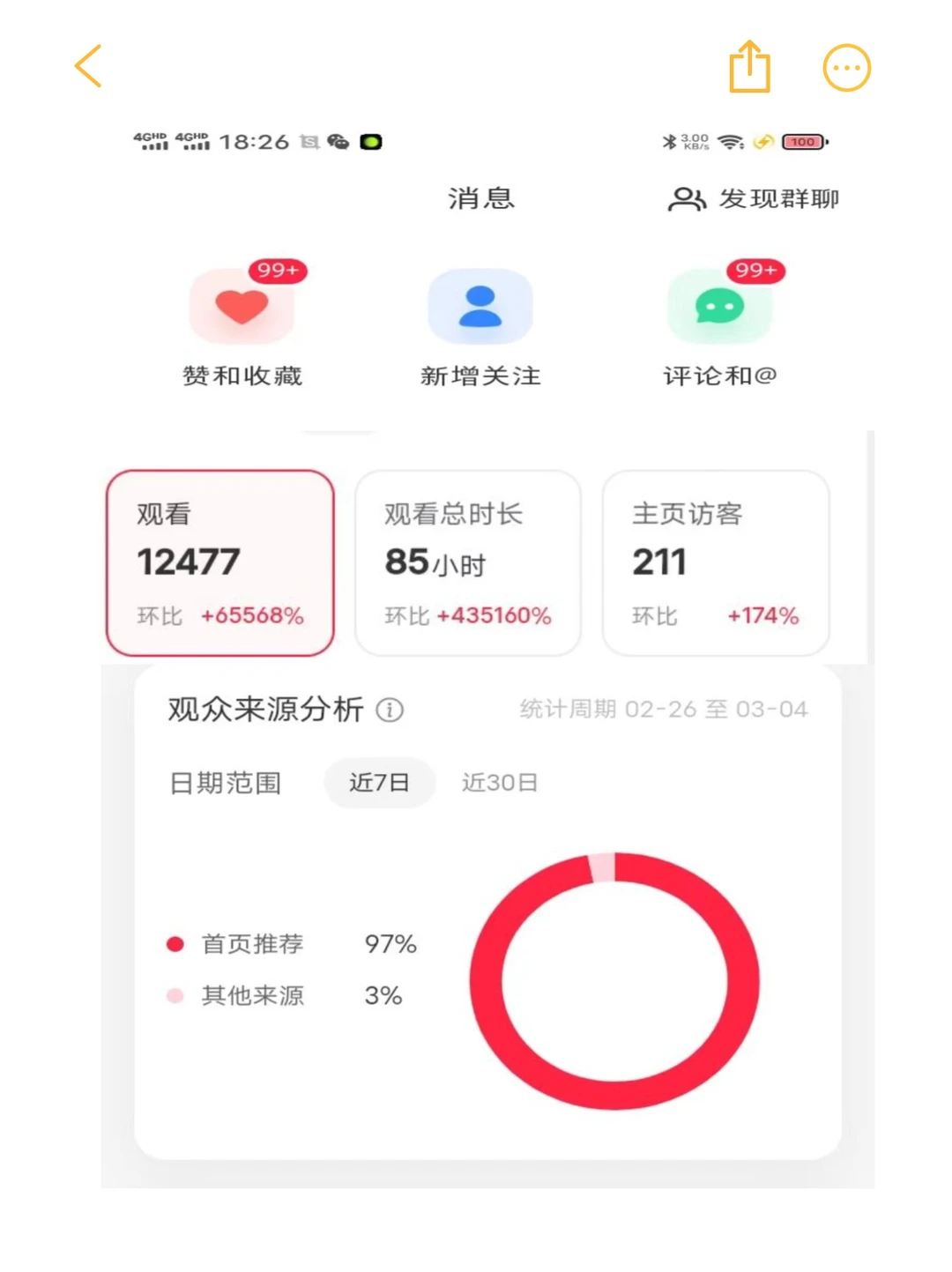 “社交媒体账号爆火!