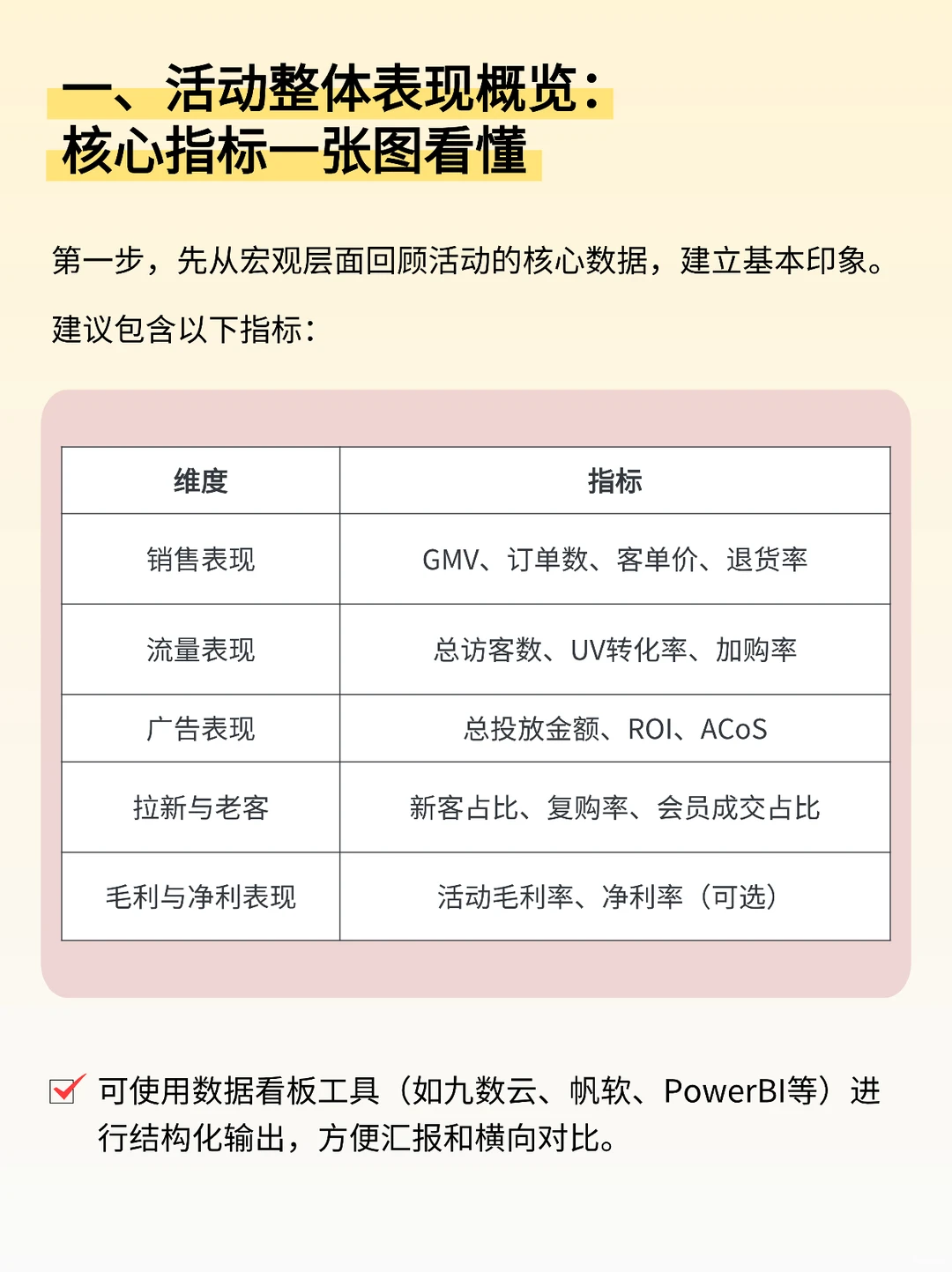 电商复盘模板：618 / 双 11 通用框架