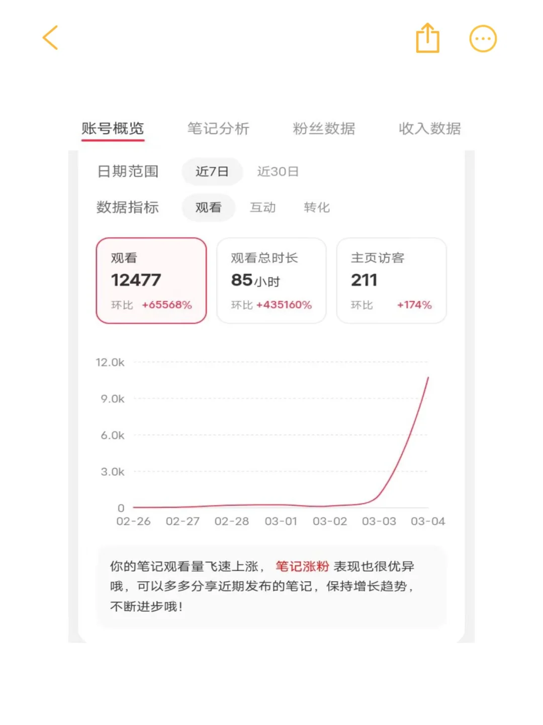 “社交媒体账号爆火!