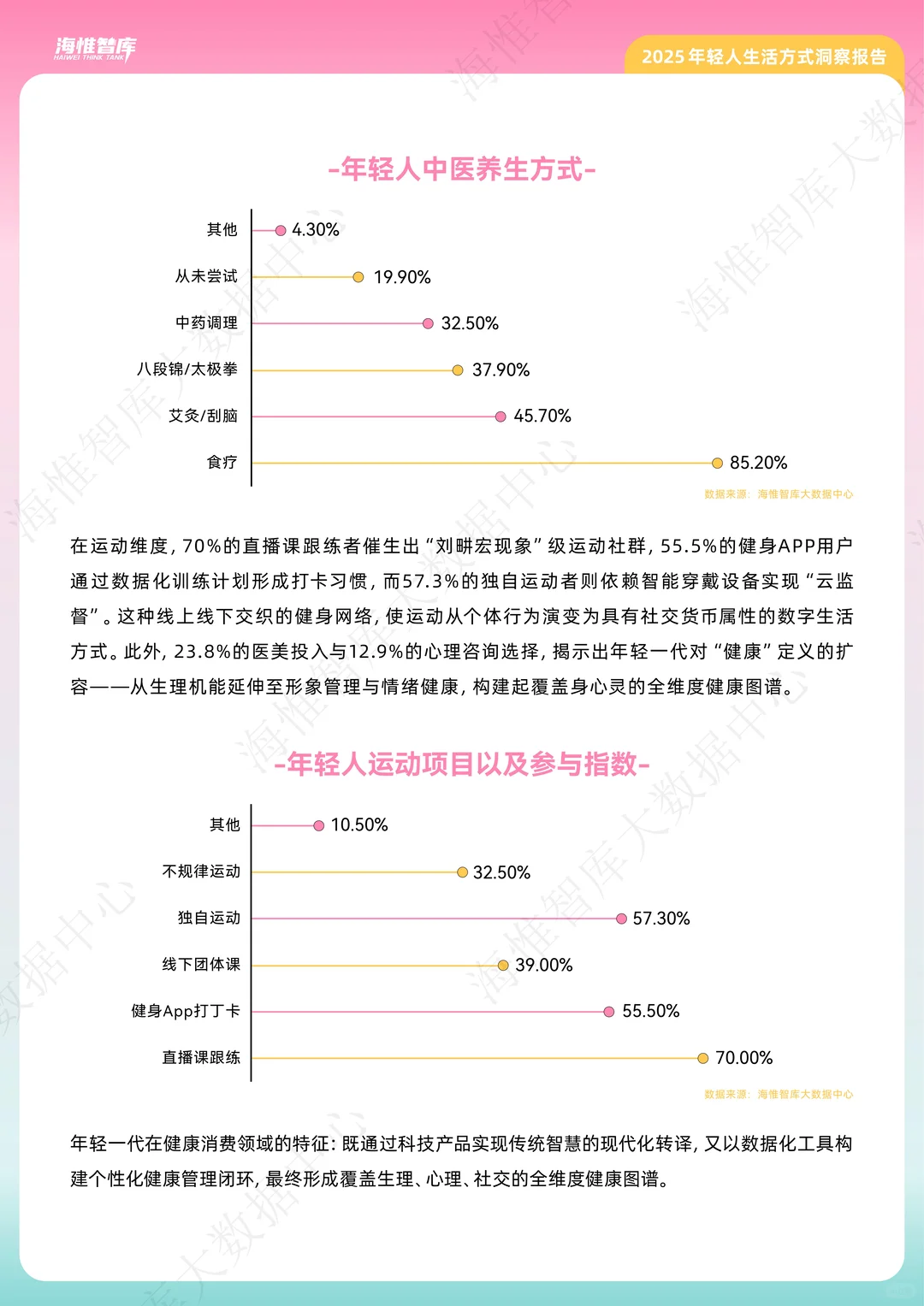 大揭秘!这届年轻人活得太清醒了 |分享