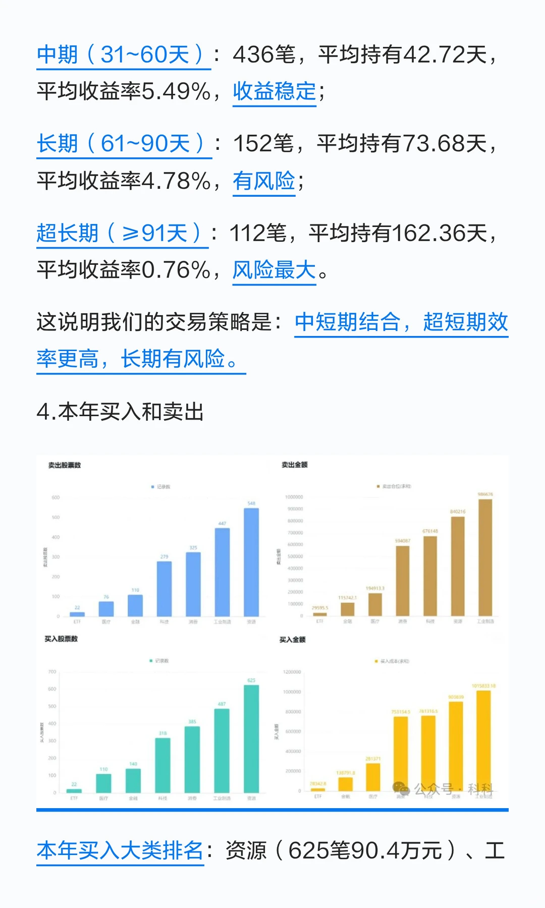 2025年投资年报