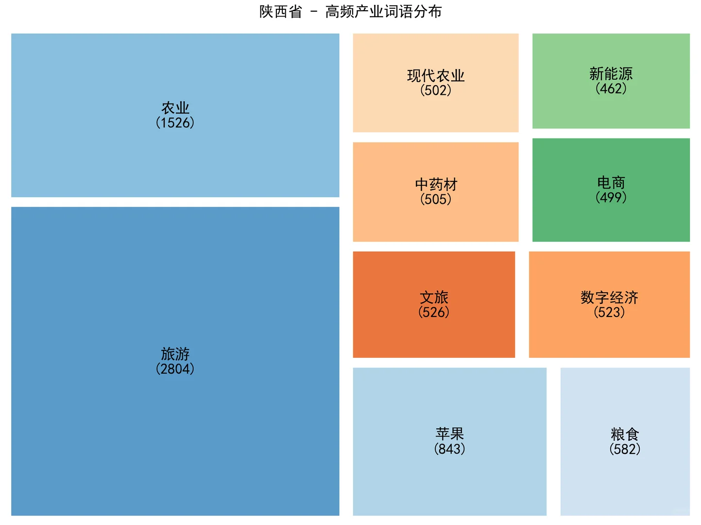 从政府工作报告看各省形象(7)