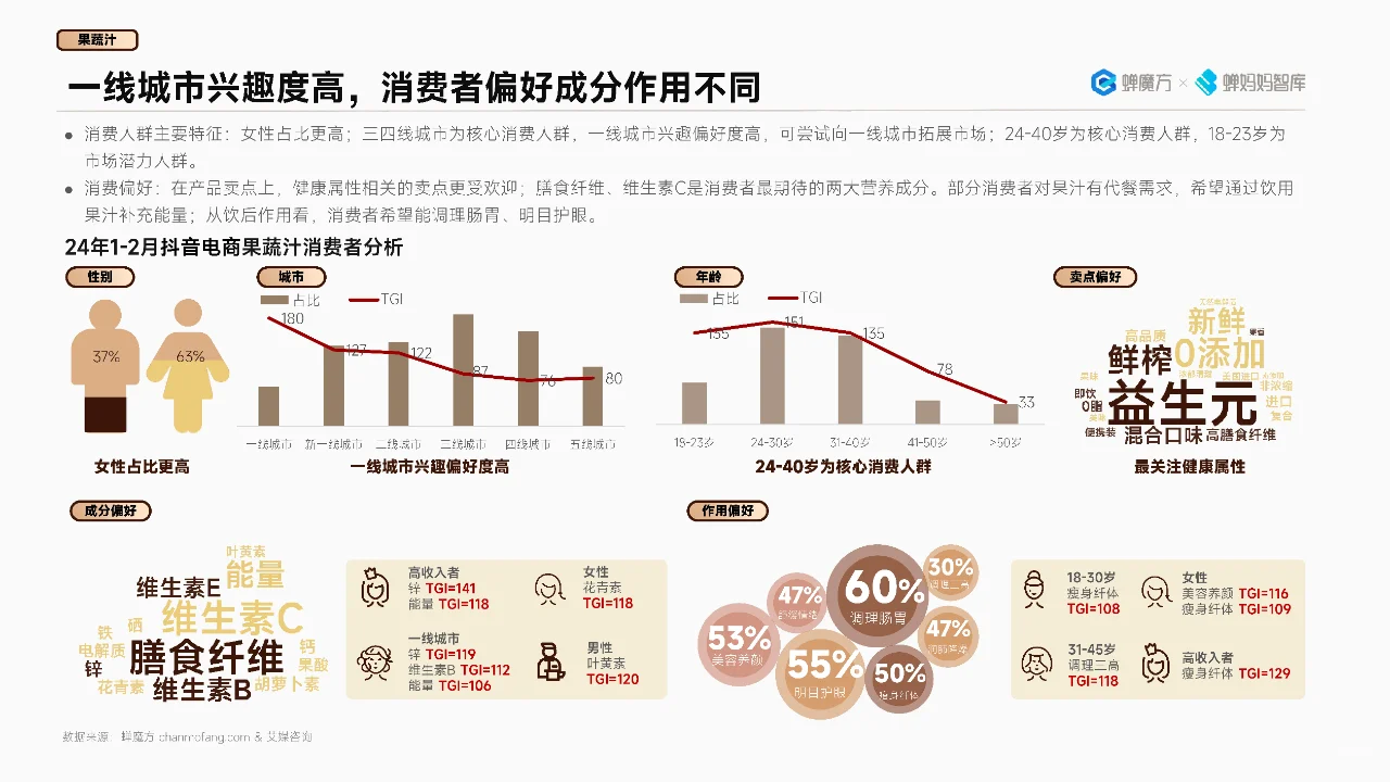 抖音电商行业预测高潜市场与消费趋势解析