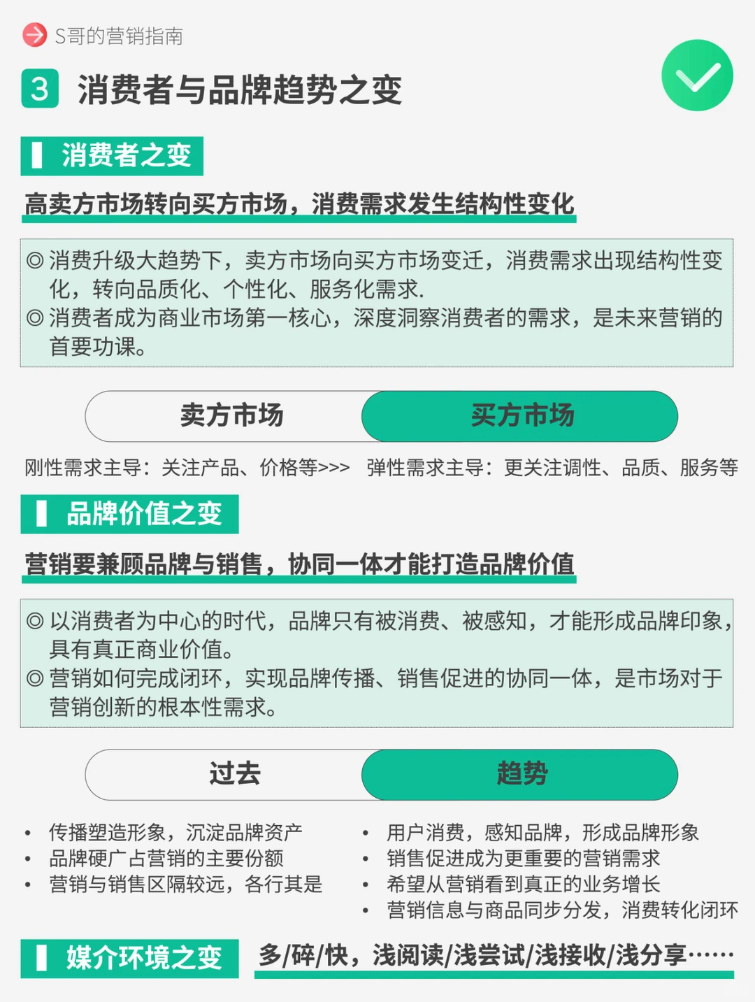什么是新营销?别输在不懂营销上。