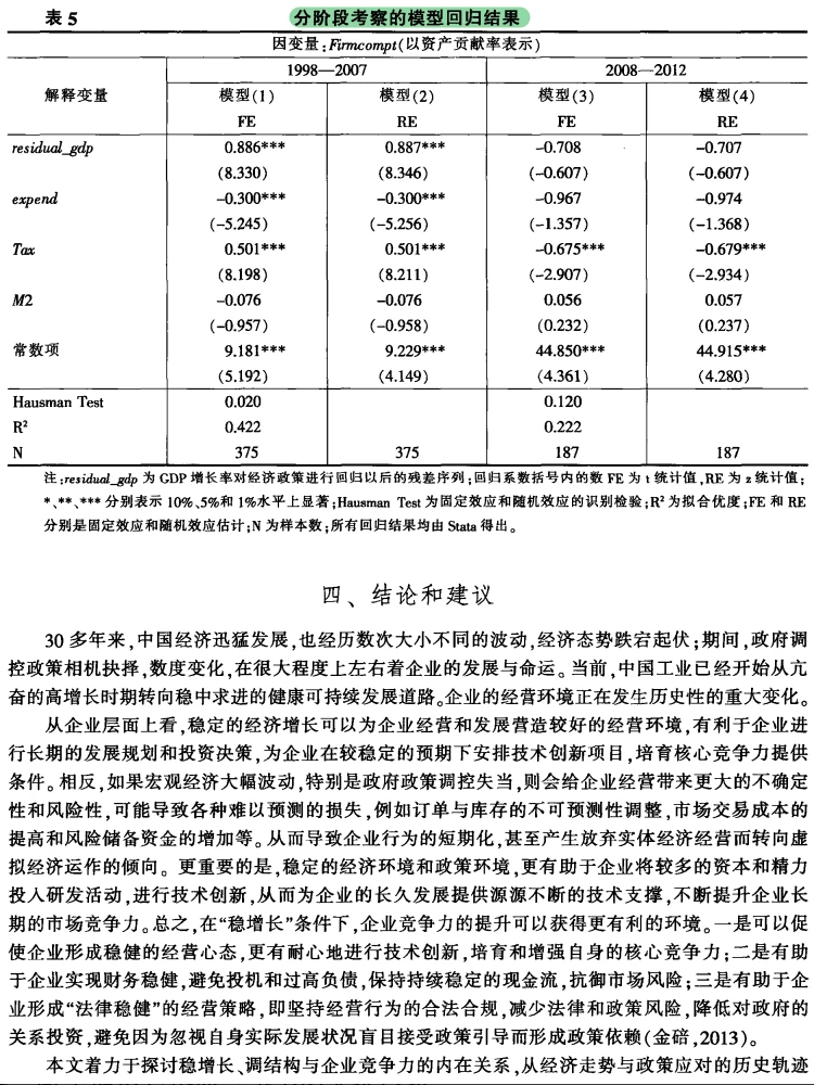 经济增长与政策调控对企业竞争力的影响