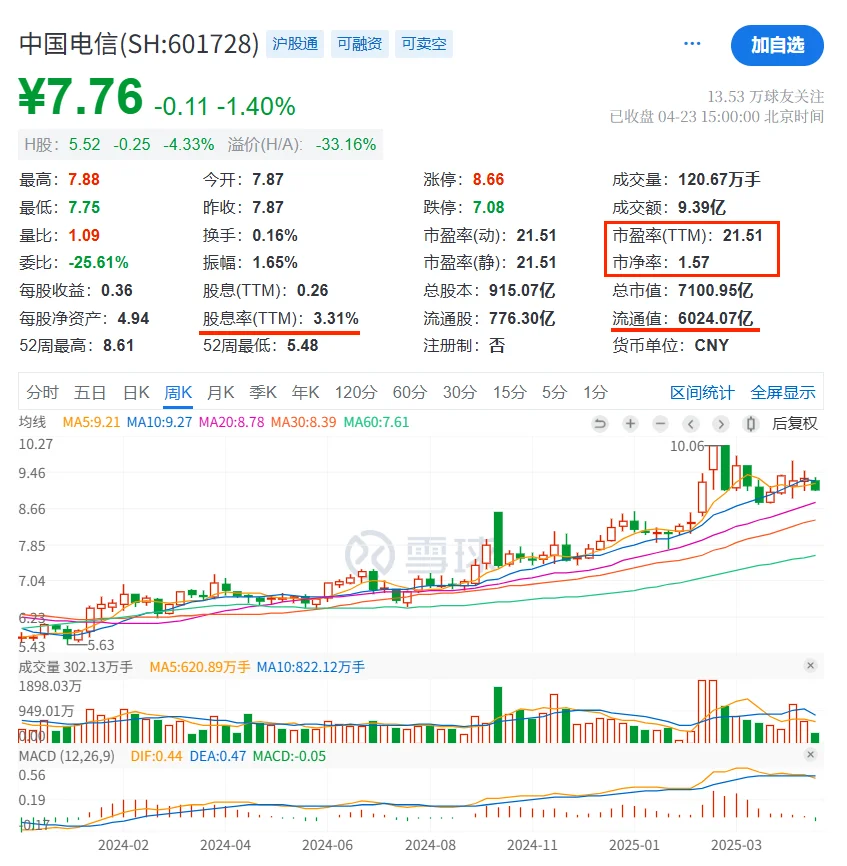 快看财报：中国电信2024年财报核心数据