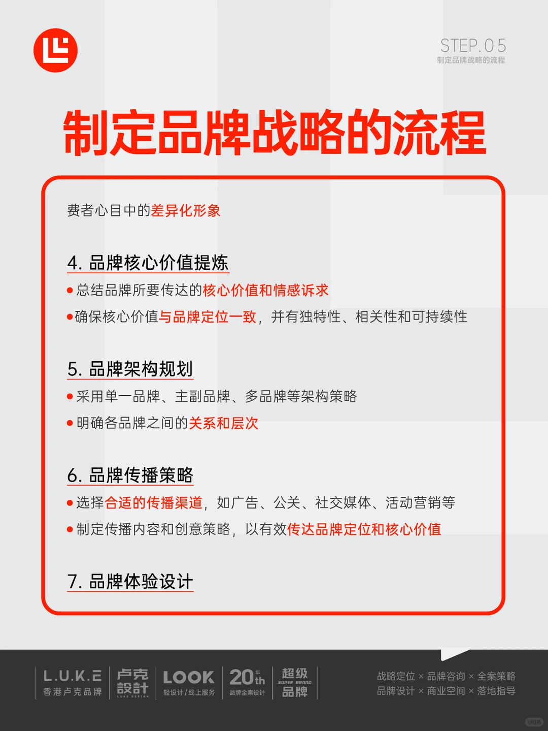 品牌干货|你还不知道品牌战略如何制定吗
