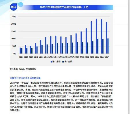 现代农业发展深度调查报告-毕马威-86页