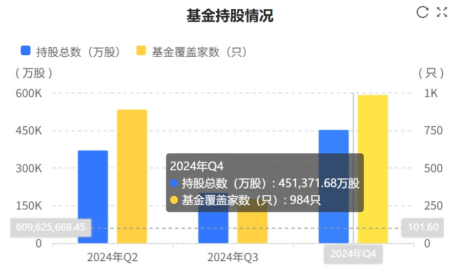 快看财报：工商银行2024年财报核心数据