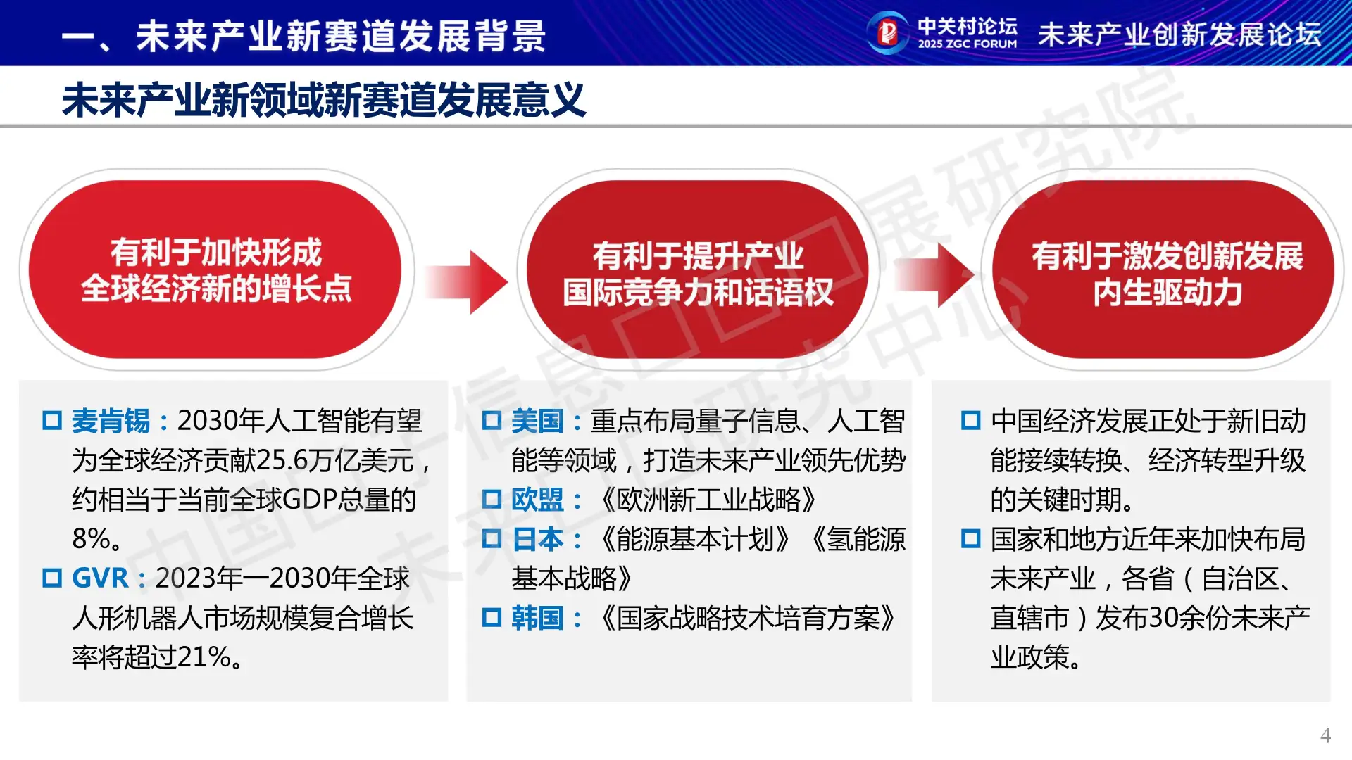 ?2025未来产业十大方向!看清科技新趋势